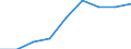 Economical indicator for structural business statistics: Enterprises broken down by legal status - number / Enterprise: Total / Legal form: Total / Geopolitical entity (reporting): Czechia