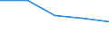Economical indicator for structural business statistics: Enterprises broken down by legal status - number / Enterprise: Total / Legal form: Total / Geopolitical entity (reporting): Germany