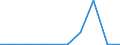 Economical indicator for structural business statistics: Enterprises broken down by legal status - number / Enterprise: Total / Legal form: Total / Geopolitical entity (reporting): Greece