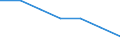 Economical indicator for structural business statistics: Enterprises broken down by legal status - number / Enterprise: Total / Legal form: Total / Geopolitical entity (reporting): Latvia