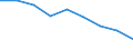 Economical indicator for structural business statistics: Enterprises broken down by legal status - number / Enterprise: Total / Legal form: Total / Geopolitical entity (reporting): Netherlands