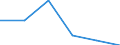 Economical indicator for structural business statistics: Enterprises broken down by legal status - number / Enterprise: Total / Legal form: Total / Geopolitical entity (reporting): Poland