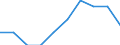 Economical indicator for structural business statistics: Enterprises broken down by legal status - number / Enterprise: Total / Legal form: Total / Geopolitical entity (reporting): Portugal