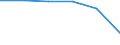 Economical indicator for structural business statistics: Enterprises broken down by legal status - number / Enterprise: Total / Legal form: Total / Geopolitical entity (reporting): Finland