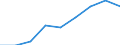 Economical indicator for structural business statistics: Enterprises broken down by legal status - number / Enterprise: Total / Legal form: Total / Geopolitical entity (reporting): Sweden