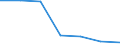 Economical indicator for structural business statistics: Enterprises broken down by legal status - number / Enterprise: Total / Legal form: Total / Geopolitical entity (reporting): Norway