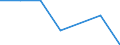 Economical indicator for structural business statistics: Enterprises broken down by legal status - number / Enterprise: Total / Legal form: Cooperative / Geopolitical entity (reporting): Greece