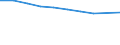 Economical indicator for structural business statistics: Enterprises broken down by legal status - number / Enterprise: Total / Legal form: Cooperative / Geopolitical entity (reporting): Spain