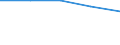 Economical indicator for structural business statistics: Enterprises broken down by legal status - number / Enterprise: Total / Legal form: Cooperative / Geopolitical entity (reporting): France