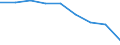 Economical indicator for structural business statistics: Enterprises broken down by legal status - number / Enterprise: Total / Legal form: Cooperative / Geopolitical entity (reporting): Netherlands
