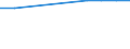 Economical indicator for structural business statistics: Enterprises broken down by legal status - number / Enterprise: Total / Legal form: Cooperative / Geopolitical entity (reporting): Austria