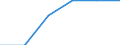 Economical indicator for structural business statistics: Enterprises broken down by legal status - number / Enterprise: Total / Legal form: Cooperative / Geopolitical entity (reporting): Poland