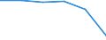 Economical indicator for structural business statistics: Enterprises broken down by legal status - number / Enterprise: Total / Legal form: Cooperative / Geopolitical entity (reporting): Finland
