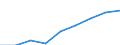 Economical indicator for structural business statistics: Enterprises broken down by legal status - number / Enterprise: Total / Legal form: Cooperative / Geopolitical entity (reporting): Sweden