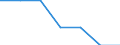 Economical indicator for structural business statistics: Enterprises broken down by legal status - number / Enterprise: Total / Legal form: Cooperative / Geopolitical entity (reporting): Norway