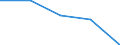 Economical indicator for structural business statistics: Enterprises broken down by legal status - number / Enterprise: Total / Legal form: Cooperative / Geopolitical entity (reporting): Switzerland