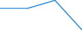 Economical indicator for structural business statistics: Enterprises broken down by legal status - number / Enterprise: Total / Legal form: Mutual enterprises / Geopolitical entity (reporting): Greece