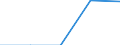 Economical indicator for structural business statistics: Enterprises broken down by legal status - number / Enterprise: Total / Legal form: Mutual enterprises / Geopolitical entity (reporting): Norway