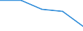 Economical indicator for structural business statistics: Enterprises broken down by legal status - number / Enterprise: Total / Legal form: Limited liability enterprise / Geopolitical entity (reporting): Belgium