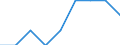 Economical indicator for structural business statistics: Enterprises broken down by legal status - number / Enterprise: Total / Legal form: Limited liability enterprise / Geopolitical entity (reporting): Czechia