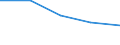 Economical indicator for structural business statistics: Enterprises broken down by legal status - number / Enterprise: Total / Legal form: Limited liability enterprise / Geopolitical entity (reporting): Germany
