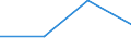 Economical indicator for structural business statistics: Enterprises broken down by legal status - number / Enterprise: Total / Legal form: Limited liability enterprise / Geopolitical entity (reporting): Greece