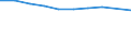Economical indicator for structural business statistics: Enterprises broken down by legal status - number / Enterprise: Total / Legal form: Limited liability enterprise / Geopolitical entity (reporting): Spain