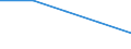 Economical indicator for structural business statistics: Enterprises broken down by legal status - number / Enterprise: Total / Legal form: Limited liability enterprise / Geopolitical entity (reporting): France