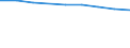 Economical indicator for structural business statistics: Enterprises broken down by legal status - number / Enterprise: Total / Legal form: Limited liability enterprise / Geopolitical entity (reporting): Italy