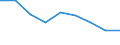 Economical indicator for structural business statistics: Enterprises broken down by legal status - number / Enterprise: Total / Legal form: Limited liability enterprise / Geopolitical entity (reporting): Netherlands