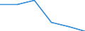 Economical indicator for structural business statistics: Enterprises broken down by legal status - number / Enterprise: Total / Legal form: Limited liability enterprise / Geopolitical entity (reporting): Poland