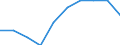 Economical indicator for structural business statistics: Enterprises broken down by legal status - number / Enterprise: Total / Legal form: Limited liability enterprise / Geopolitical entity (reporting): Portugal