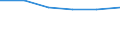 Economical indicator for structural business statistics: Enterprises broken down by legal status - number / Enterprise: Total / Legal form: Limited liability enterprise / Geopolitical entity (reporting): Finland