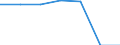 Economical indicator for structural business statistics: Enterprises broken down by legal status - number / Enterprise: Total / Legal form: Limited liability enterprise / Geopolitical entity (reporting): Norway