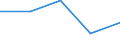 Economical indicator for structural business statistics: Enterprises broken down by legal status - number / Enterprise: Total / Legal form: Limited liability enterprise / Geopolitical entity (reporting): Switzerland