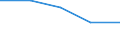 Economical indicator for structural business statistics: Enterprises broken down by legal status - number / Enterprise: Total / Legal form: Public law enterprise / Geopolitical entity (reporting): Belgium