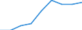 Enterprises broken down by legal status - number / Total / Total / Czechia