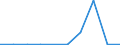 Enterprises broken down by legal status - number / Total / Total / Greece