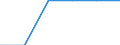 Enterprises broken down by legal status - number / Total / Total / Hungary