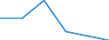 Enterprises broken down by legal status - number / Total / Total / Poland