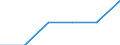 Enterprises broken down by legal status - number / Total / Total / Slovenia