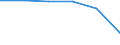 Enterprises broken down by legal status - number / Total / Total / Finland