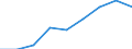 Enterprises broken down by legal status - number / Total / Total / Sweden