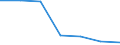 Enterprises broken down by legal status - number / Total / Total / Norway