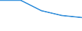 Enterprises broken down by legal status - number / Total / Limited liability enterprise / Germany (until 1990 former territory of the FRG)