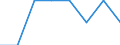 Enterprises broken down by legal status - number / Total / Limited liability enterprise / Estonia