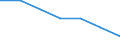 Enterprises broken down by legal status - number / Total / Limited liability enterprise / Latvia