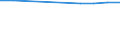 Enterprises broken down by legal status - number / Total / Limited liability enterprise / Austria