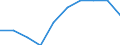 Enterprises broken down by legal status - number / Total / Limited liability enterprise / Portugal