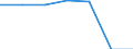 Enterprises broken down by legal status - number / Total / Limited liability enterprise / Norway